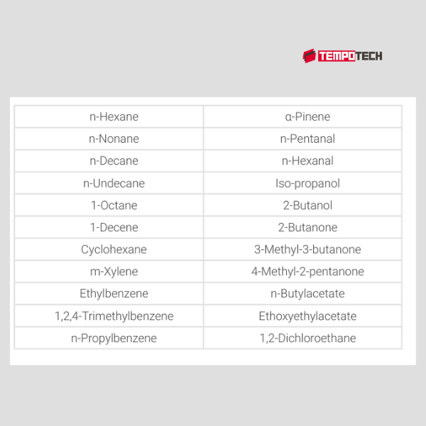 VOC Datalogger and Transmitter via WiFi RN172WCD (Copy)